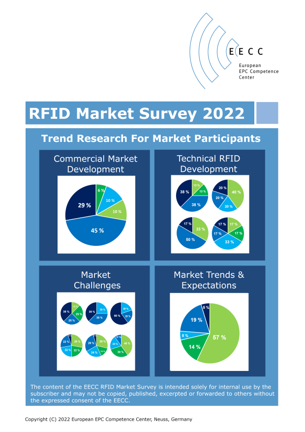 European EPC Competence Center GmbH RFID Market Survery